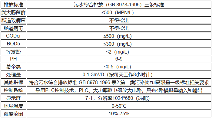 UPFS-II生物型廢水處理機性能參數