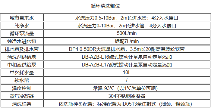 UP-DBT-I清洗消毒洗瓶機循環清洗性能參數