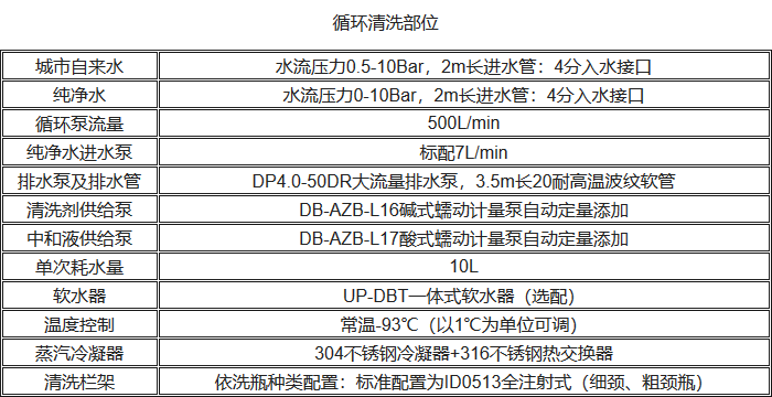 UP-DBT-IV清洗消毒洗瓶機循環清洗性能參數