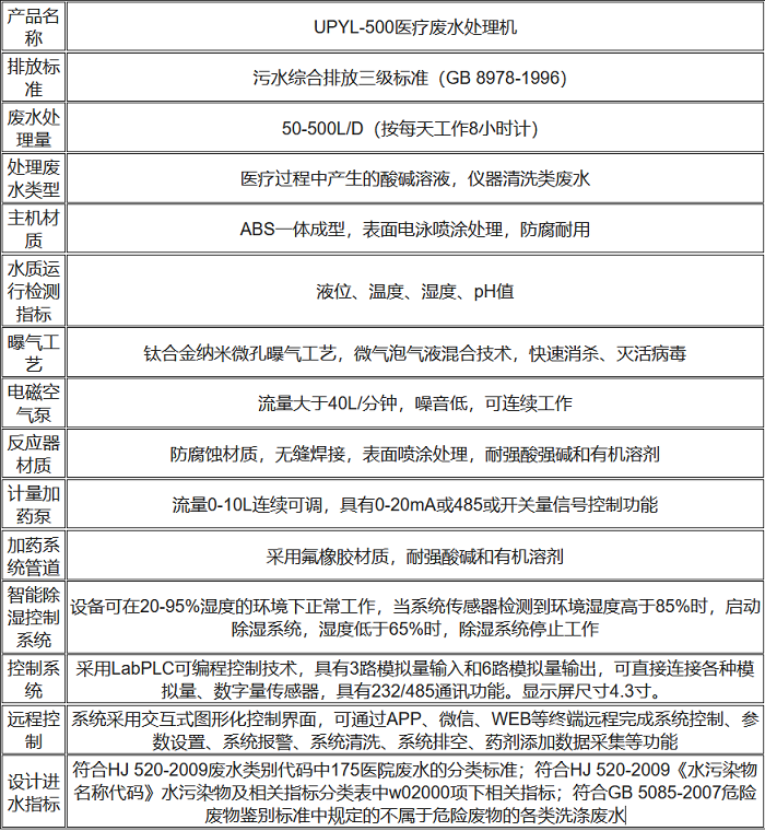 UPYL-500醫療廢水處理機性能參數表